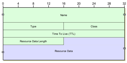 答案段完整数据结构