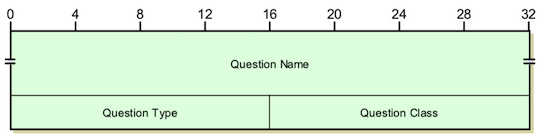 问题段数据结构